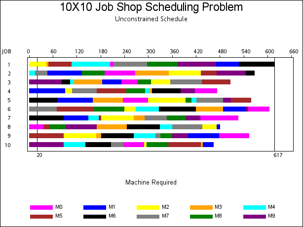 Job shop scheduling excel free